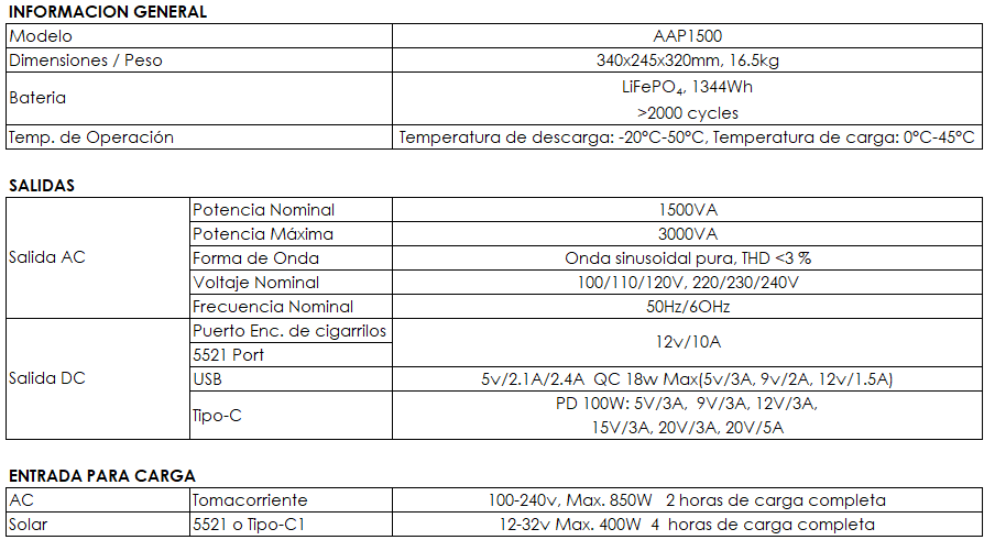 aap1500