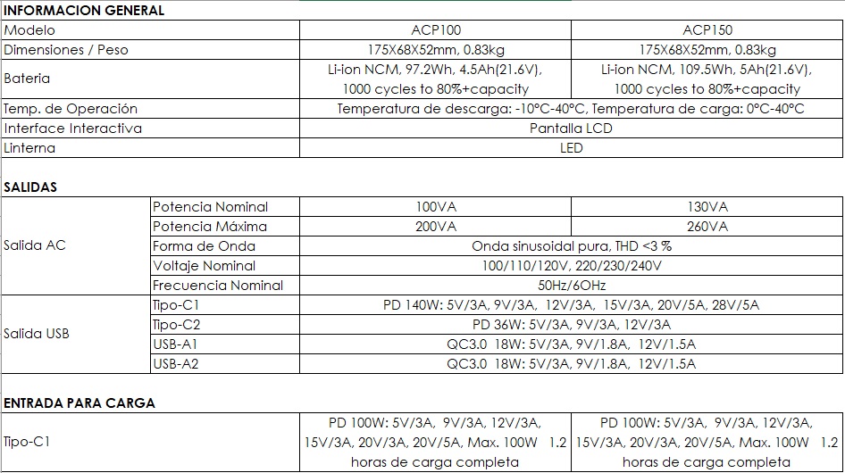 acp100