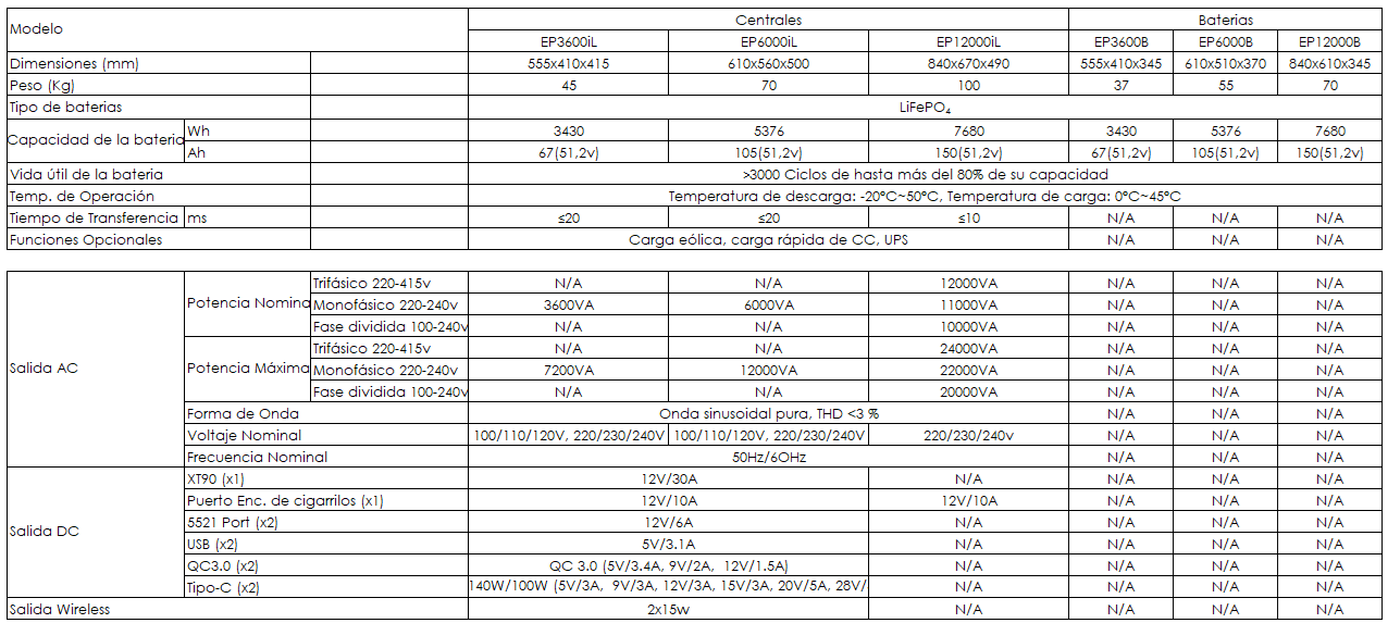 ep serires carac