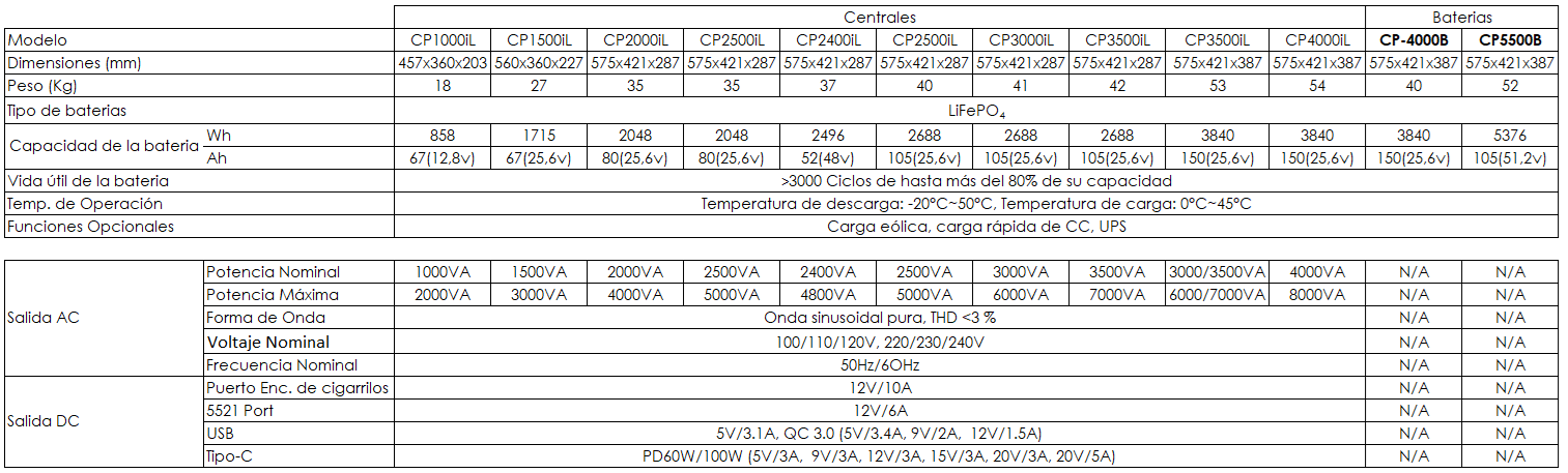 serie cp2